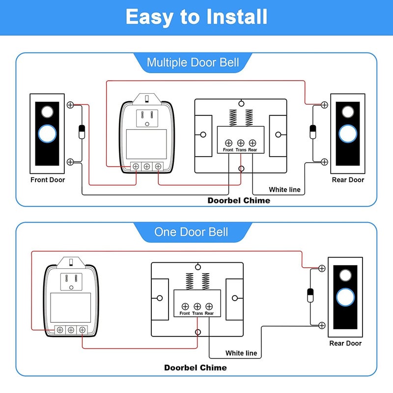 Feekoon 2 عبوات محول جرس باب 16.5 فولت 30VA متوافق مع Ring و Nest و Ecobee، محول جرس باب 16.5 فولت مع فيوز PTC، مدرج في UL - Image 4